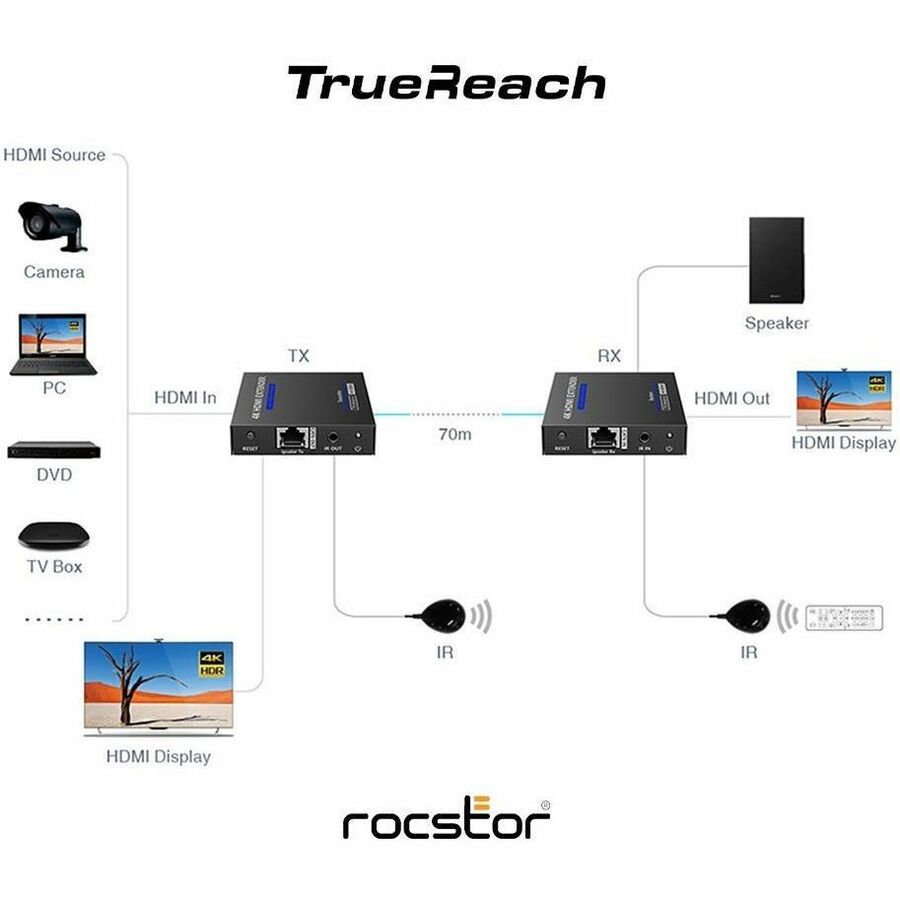 TRUEREACH 4K60HZ HDMI EXTENDER