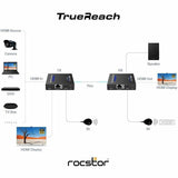 TRUEREACH 4K60HZ HDMI EXTENDER