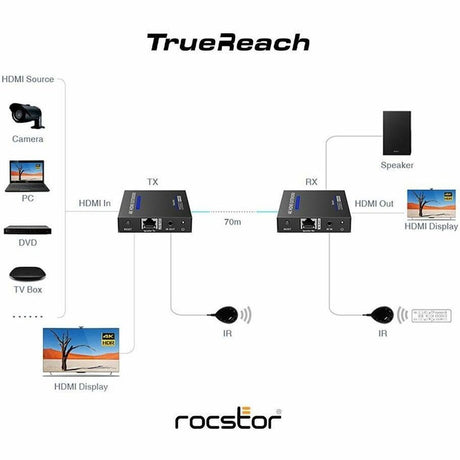 TRUEREACH 4K60HZ HDMI EXTENDER