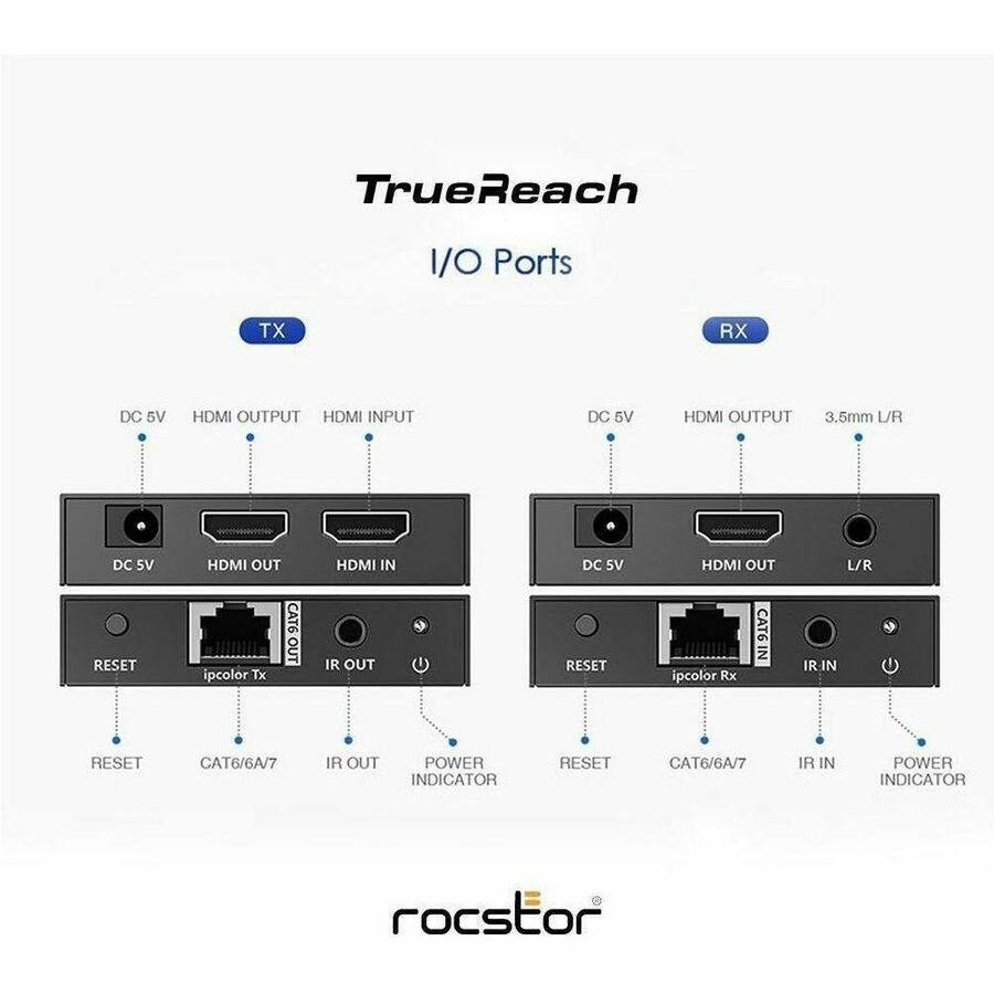 TRUEREACH 4K60HZ HDMI EXTENDER