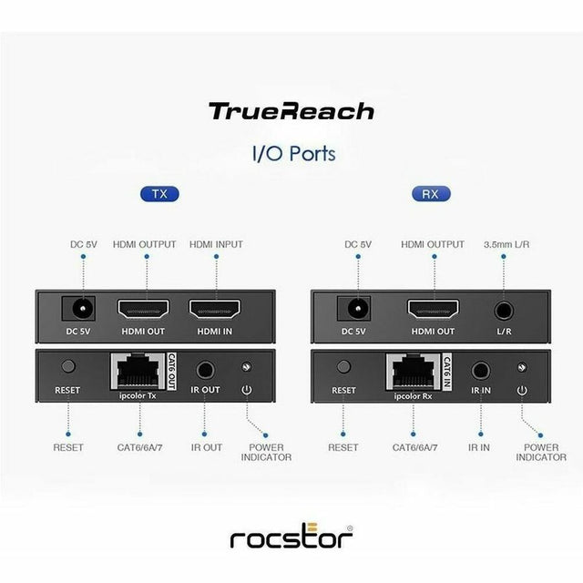 TRUEREACH 4K60HZ HDMI EXTENDER