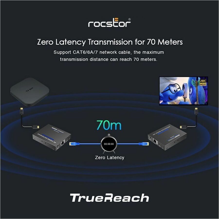 TRUEREACH 4K60HZ HDMI EXTENDER