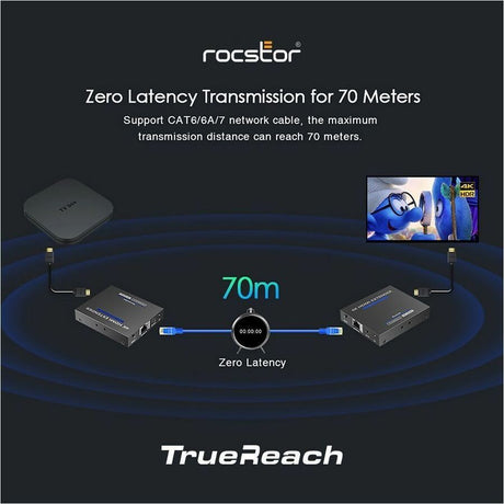 TRUEREACH 4K60HZ HDMI EXTENDER