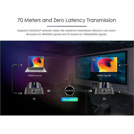 TRUEREACH 4K HDMI EXTENDER