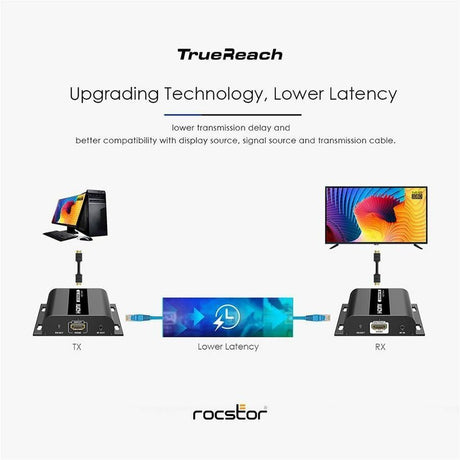 1080P HDMI  IR OVER IP EXENDER