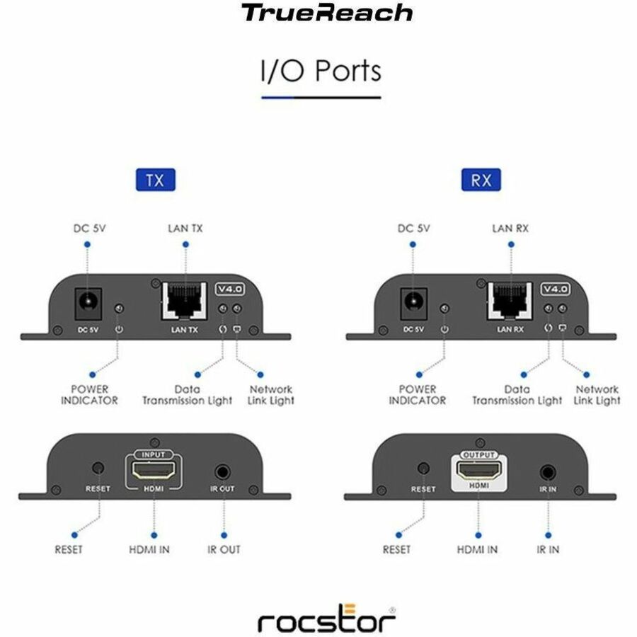 1080P HDMI  IR OVER IP EXENDER