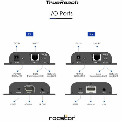 1080P HDMI  IR OVER IP EXENDER