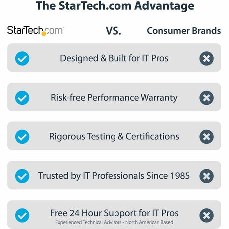 StarTech.com Thunderbolt 3 PCIe Expansion Chassis, Enclosure Box w/Dual PCI-E Slots, External PCIe Slots, 8K/4K Output Via TB3/DP 1.4, TAA