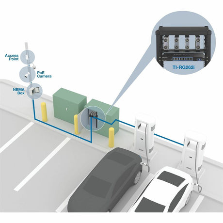 26 Port Industrial Gigabit L2