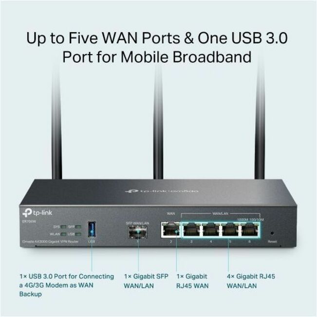 Omada AX3000 WF6 Gig VPN Rtr