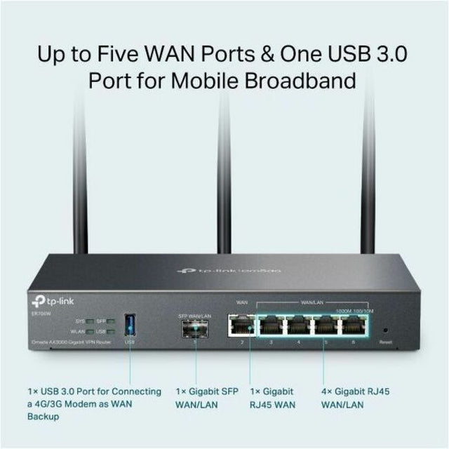 Omada AX3000 WF6 Gig VPN Rtr