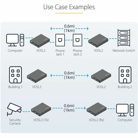 VDSL2 Ethernet Extender