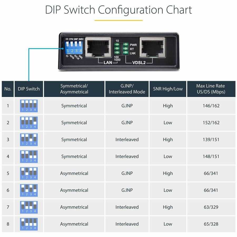 VDSL2 Ethernet Extender