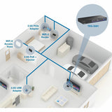9 Port Multi Gig Switch