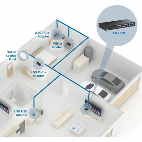 9 Port Multi Gig Switch