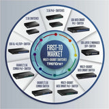 9 Port Multi Gig Switch