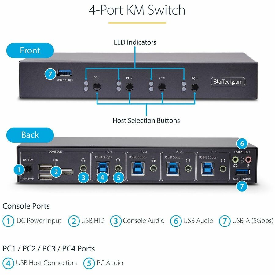 StarTech.com 4-Port KM Switch w/ Mouse Switching, USB 3.0 Keyboard/Mouse Switcher for 4 Computers, 3.5mm and USB Audio, TAA Compliant