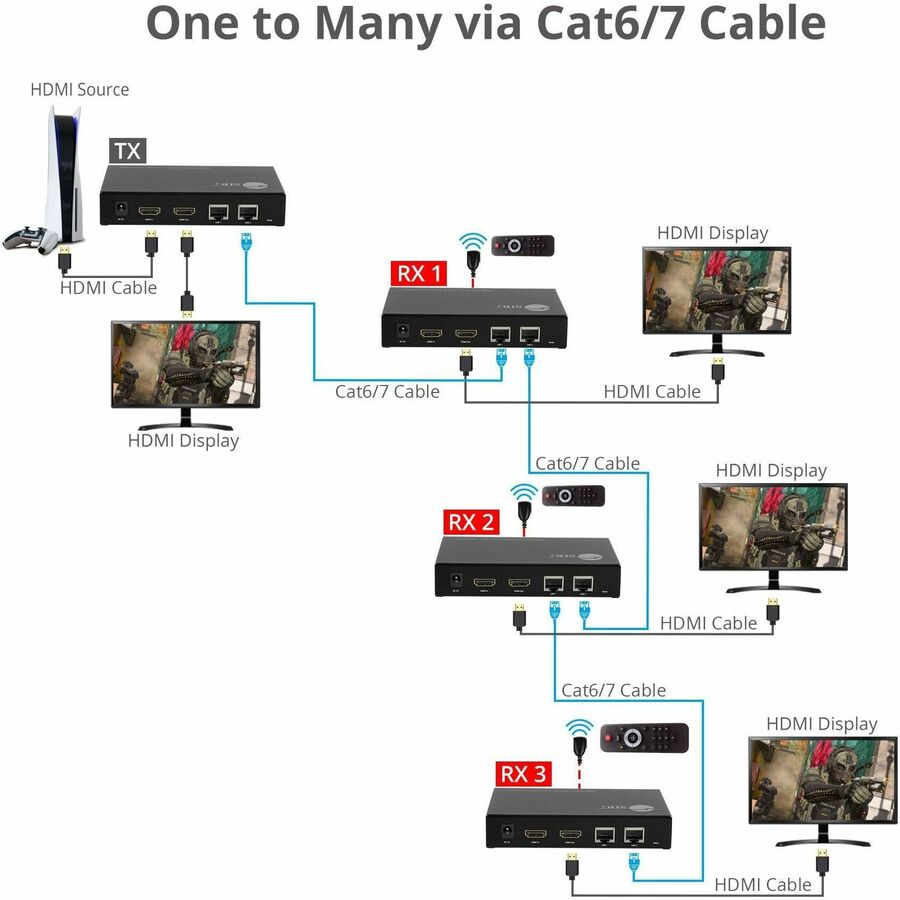 SIIG HDMI Over IP Encoder & Decoder Transceiver, TX/RX Mode Switching, Cascading, 1080p, 1 to 1 600ft