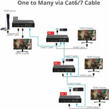 SIIG HDMI Over IP Encoder & Decoder Transceiver, TX/RX Mode Switching, Cascading, 1080p, 1 to 1 600ft