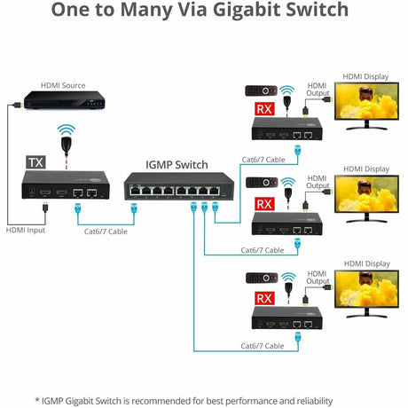 SIIG HDMI Over IP Encoder & Decoder Transceiver, TX/RX Mode Switching, Cascading, 1080p, 1 to 1 600ft