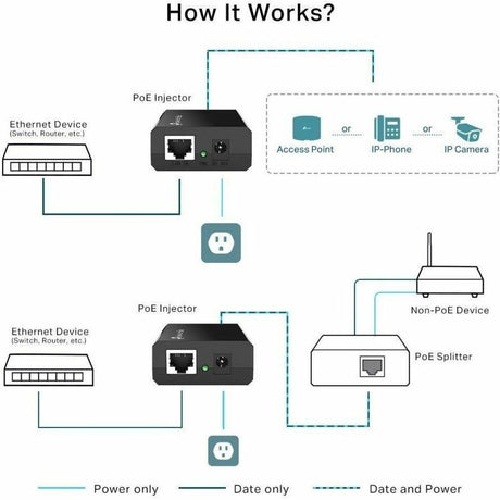 TP-Link POE150S PoE Injector