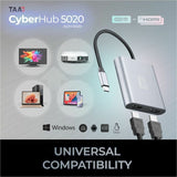2 Port USBC to HDMI Adapter