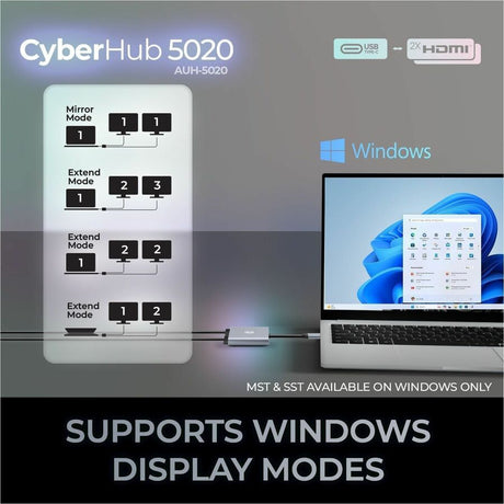 2 Port USBC to HDMI Adapter