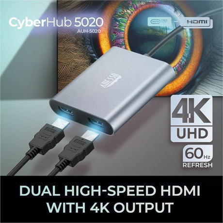 2 Port USBC to HDMI Adapter