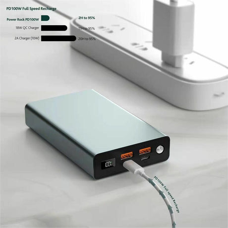4XEM 20,000 mAh Power Bank With 100W Power Delivery