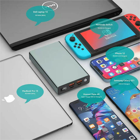 4XEM 20,000 mAh Power Bank With 100W Power Delivery