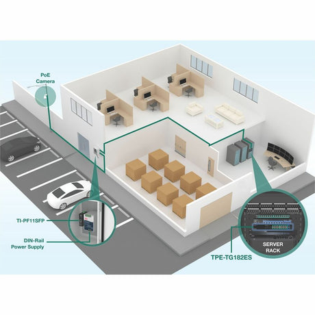 18 Port Gigabit PoE+ Switch