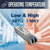 TRENDnet TEG-10GBS20, SFP+ Single Mode LC Module (20km), Lifetime Protection