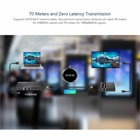 HDMI EXTENDER - TRUEREACH