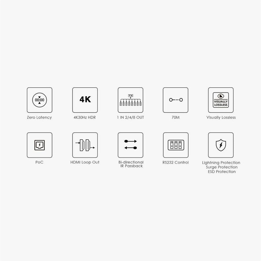 HDMI EXTENDER - TRUEREACH