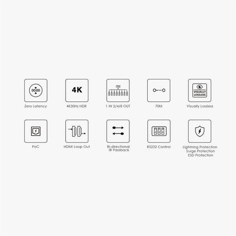 HDMI EXTENDER - TRUEREACH