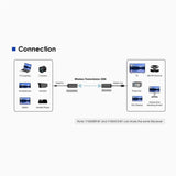 Rocstor TrueReach 4K@60Hz Mini Portable 65ft (20M) HDMI over Wireless Extender
