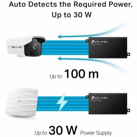 Omada POE160S PoE+ Injector