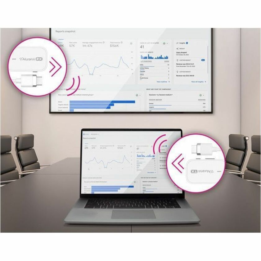 Aluratek Streamcast Pro Wireless HDMI Streaming Kit