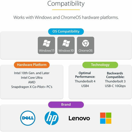 StarTech.com USB4 Docking Station, USB-C 40Gbps, up to Dual 4K 60Hz HDMI, Multi-Monitor Dock, 6-Port USB Hub, 2.5GbE, 100W Power Delivery