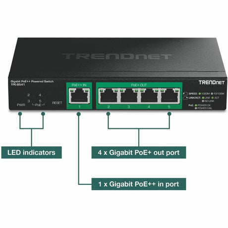 5-PORT GIGABIT POE POWERED