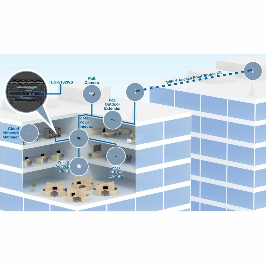 18 Port Multi Gig Web Smart