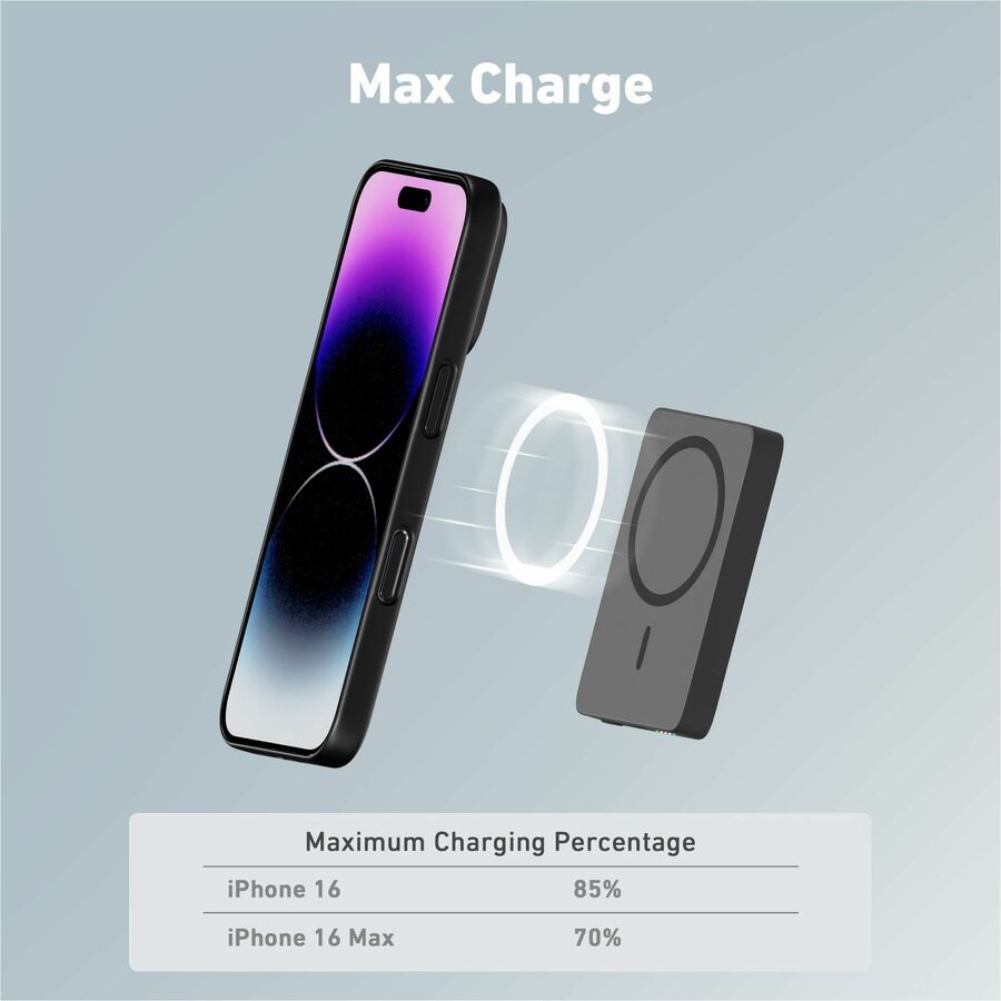 CODi 5000mAh Magnetic Wireless Charging Power Bank