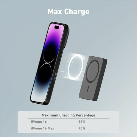 CODi 5000mAh Magnetic Wireless Charging Power Bank