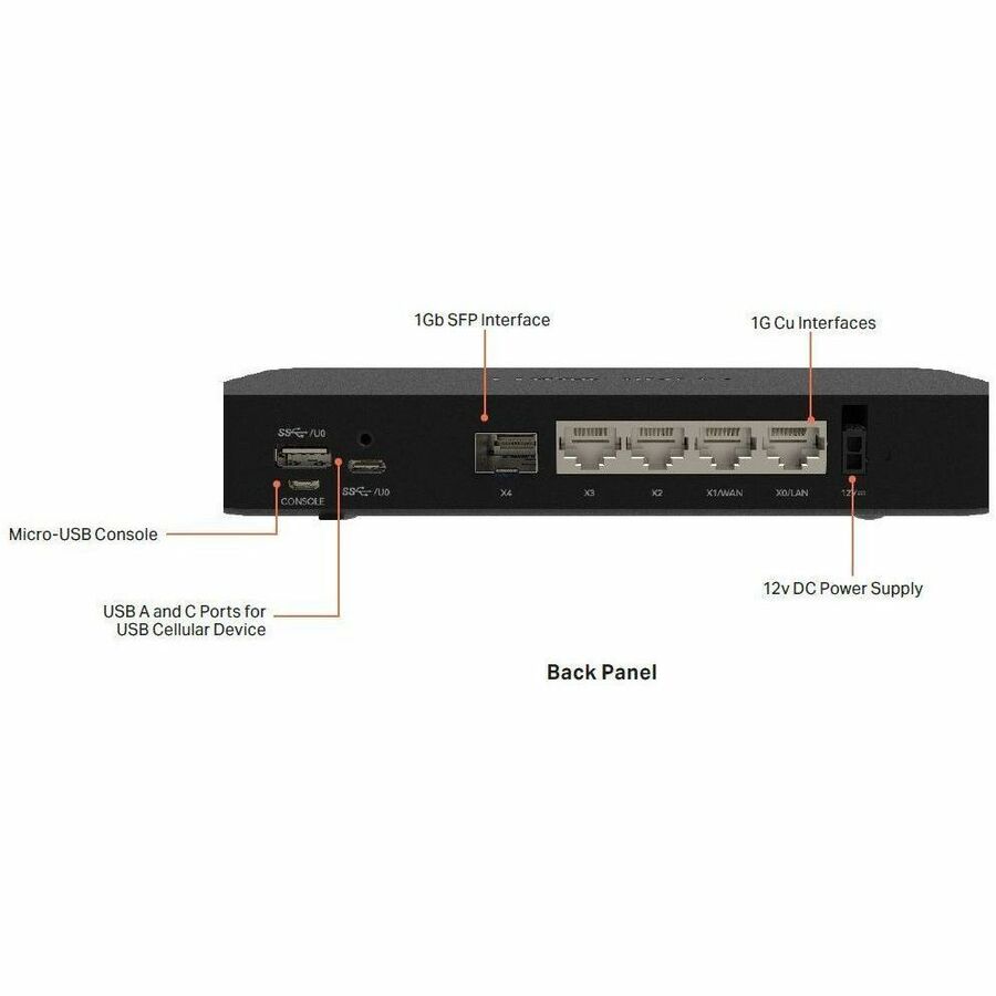 SonicWall TZ80 Network Security/Firewall Appliance