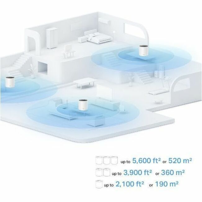 AX1500 WHOLEHOMEMESH WF6 SYSTEM