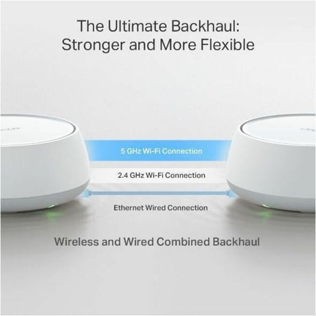 BE3600 WHOLEHOMEMESH WF7 ROUTER