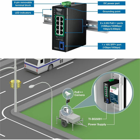 9-PORT INDUSTRIAL 2.5G DIN-RAIL