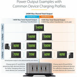 StarTech.com 4-Port Multi-Device USB-C Charger, 240W Total, Single Port 140W EPR, Screw Locking Ports, Ideal for Boardrooms