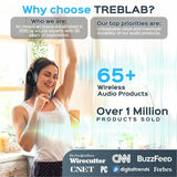 TREBLAB U5 - Hybrid Active Noise Cancelling Headphones Over-Ear Bluetooth 5.3, 55H Battery, Deep Bass, Multipoint, IPX4, Foldable, Mic for Calls