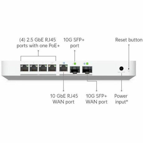 Cloud Gateway Fiber